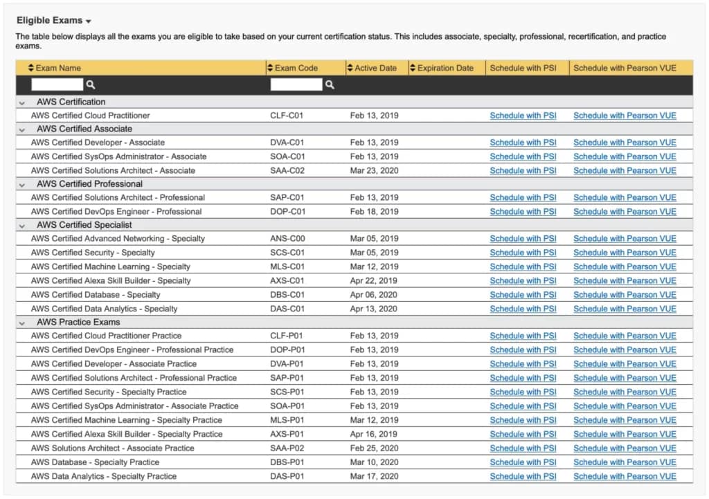Certmetrics eligible AWS exams