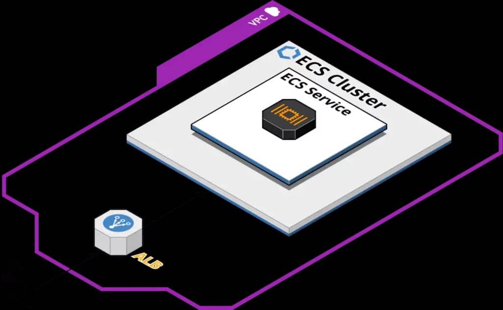 Application Load Balanced Fargate Service architecture diagram