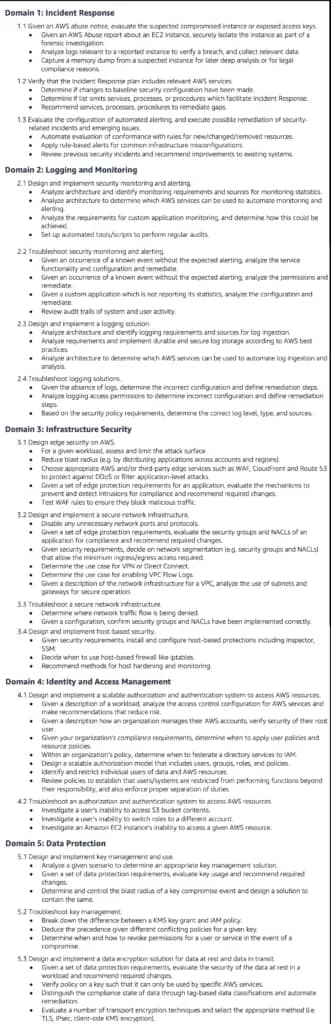 AWS Certified Security Specialty exam detailed content outline