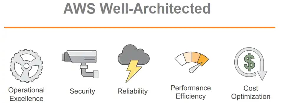 AWS Well-Architected framework