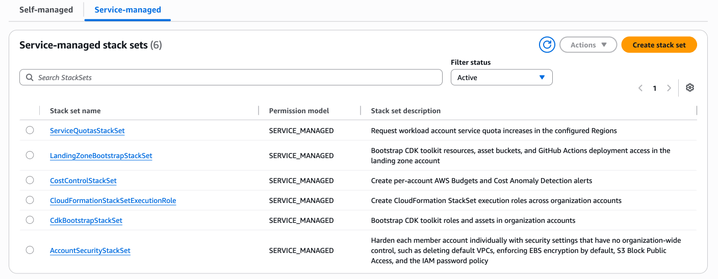 Service-managed StackSets that roll out across the Organizational Units