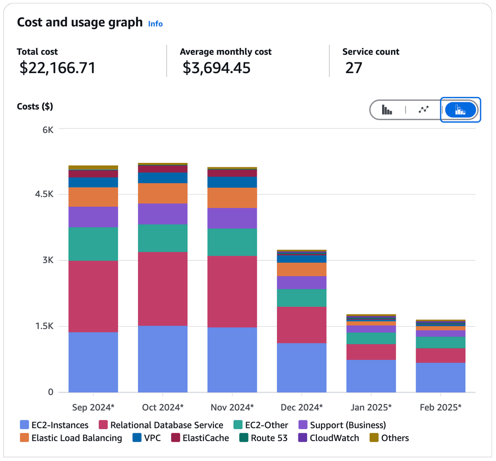 AWS Cost Optimization | Expert Cloud Cost Reduction Services | Towards ...