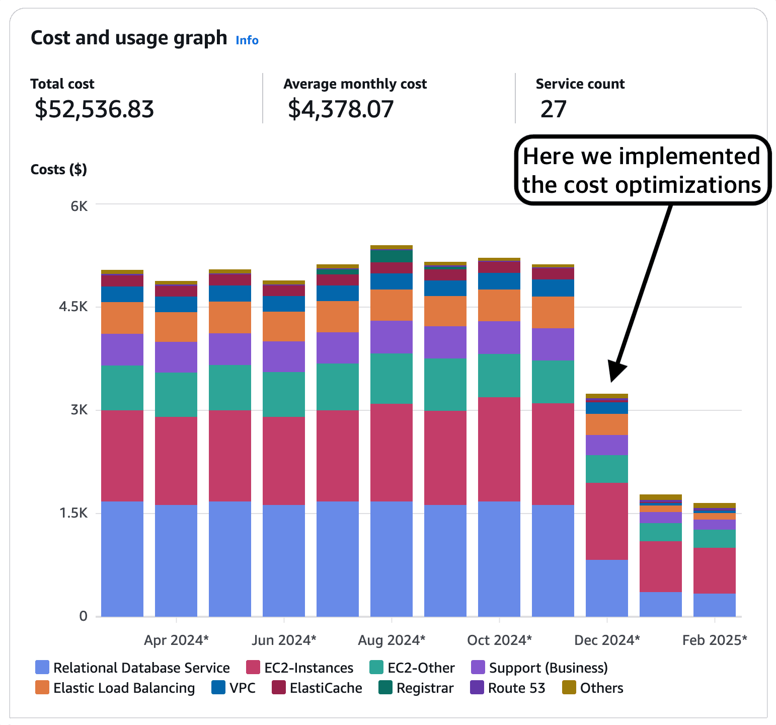 AWS Cost Optimization Illustration