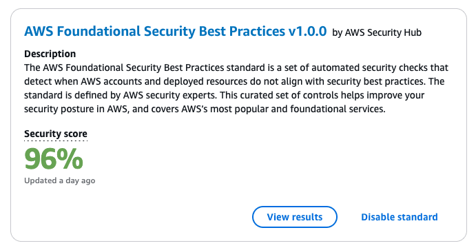 AWS foundational security best practices score