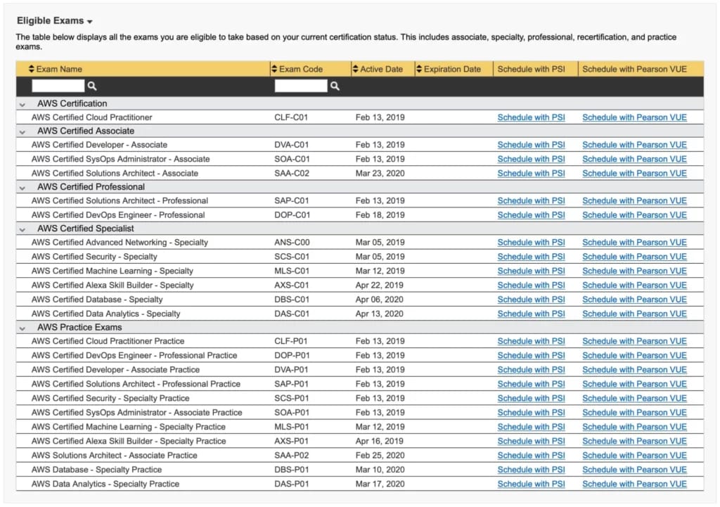 Certmetrics eligible AWS exams