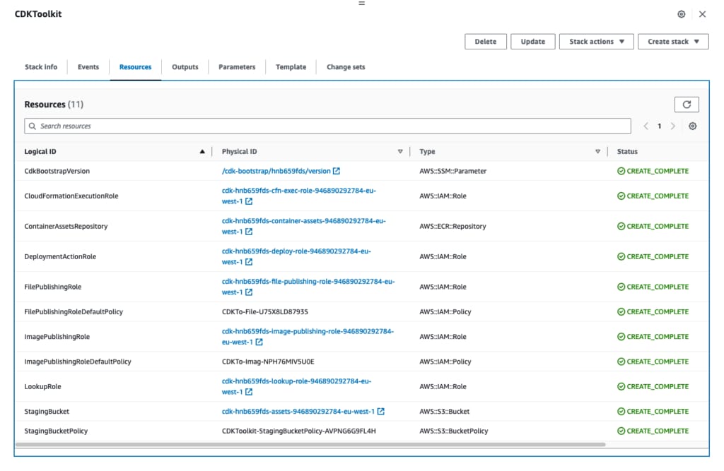 CDKToolkit stack resources (cdk bootstrap)