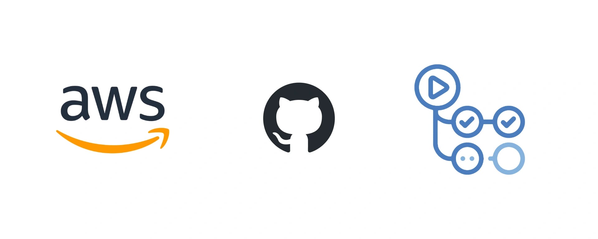 Automatic Preview Environments with SST and GitHub Actions