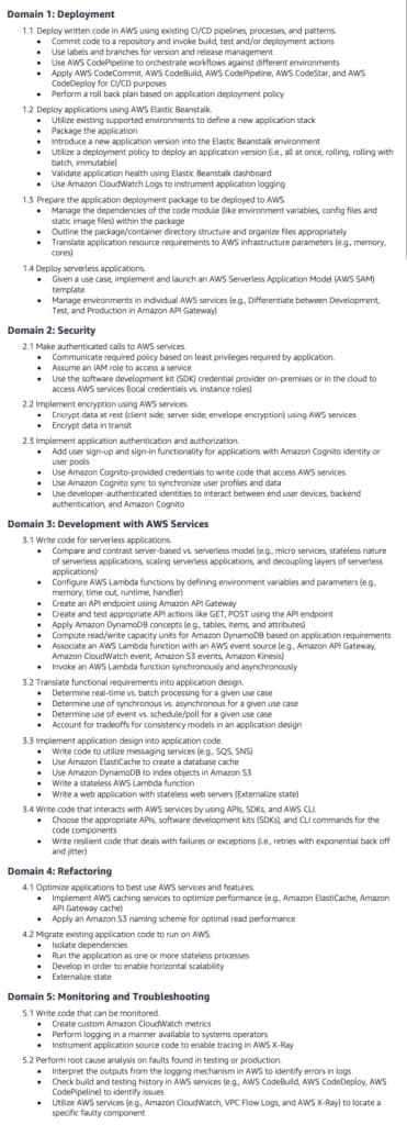 AWS Certified Developer Associate exam detailed content outline