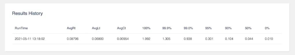 Load test "results history" page of the distributed load testing on AWS tool.
