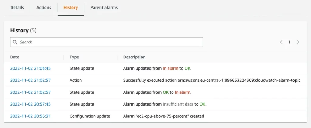 Amazon CloudWatch alarm history overview in the AWS Console