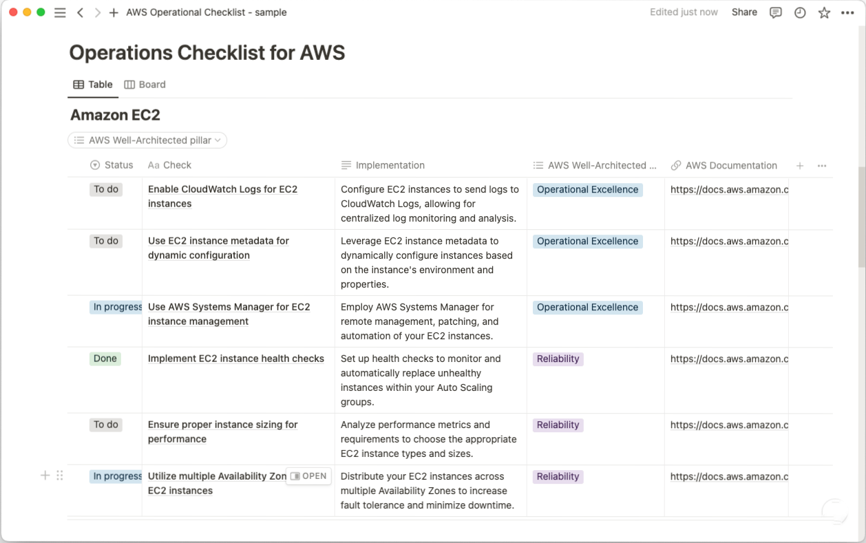 AWS Operations Checklist example