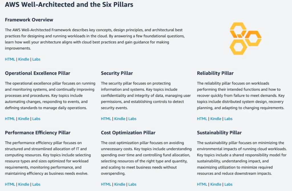 AWS Well-Architected and the Six Pillars overview