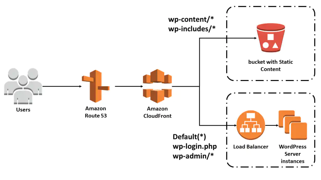 AWS-Certified-Cloud-Practitioner Exam Quizzes