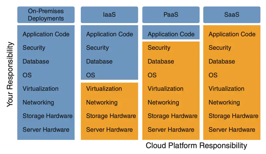 AWS-Certified-Cloud-Practitioner Probesfragen