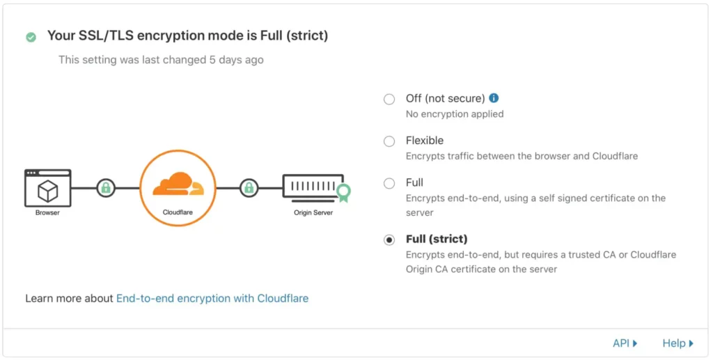 Enabling end-to-end encryption on Cloudflare