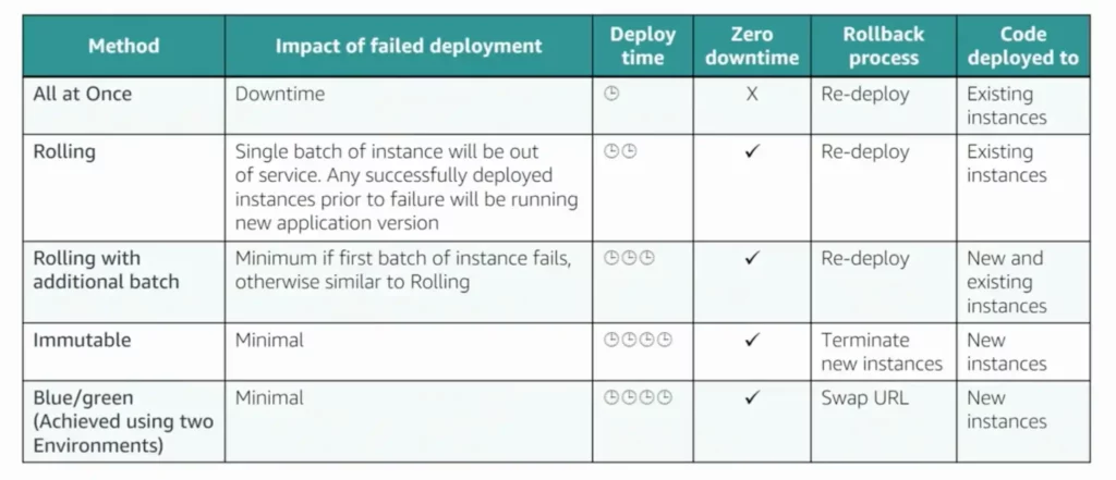 Online PAS-C01 Training Materials