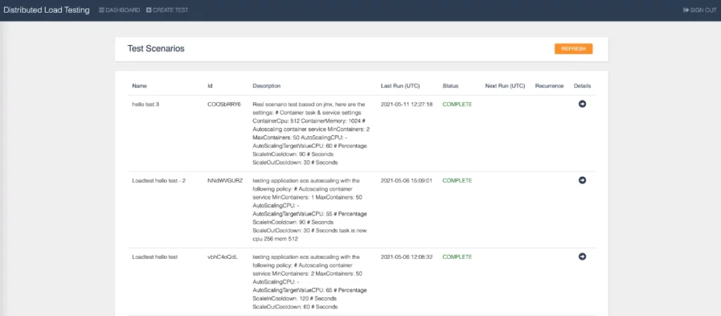 Dashboard home of the distributed load testing on AWS tool.