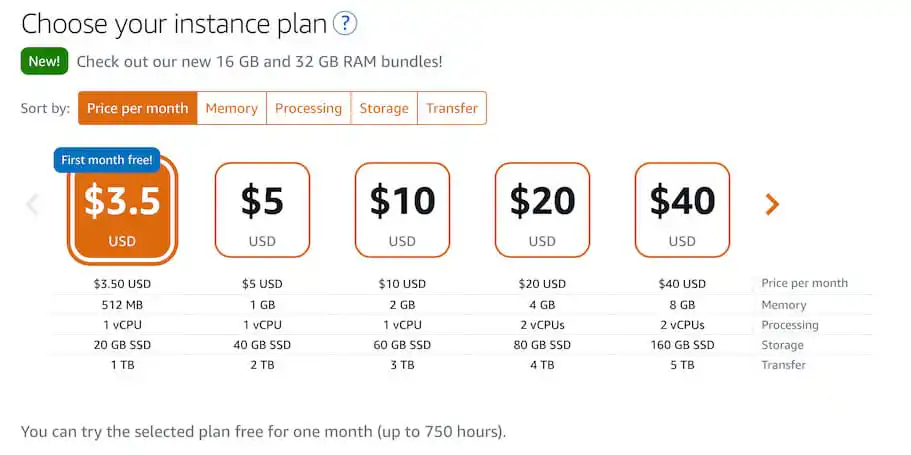 Amazon Lightsail console: instance plan