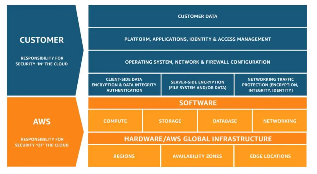 Exam AWS-Certified-Cloud-Practitioner Guide Materials